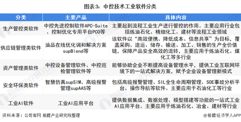 中控技術(shù) 領(lǐng)跑中國(guó)生產(chǎn)控制軟件，以硬核技術(shù)構(gòu)筑行業(yè)護(hù)城河