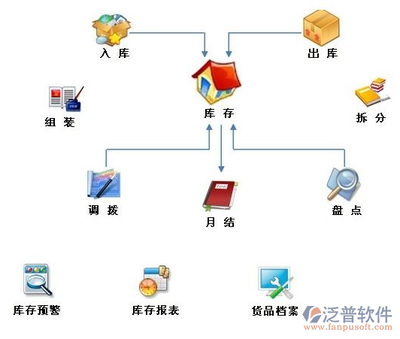 ERP系統(tǒng)如何高效管理庫(kù)存 軟件與輔助設(shè)備協(xié)同策略