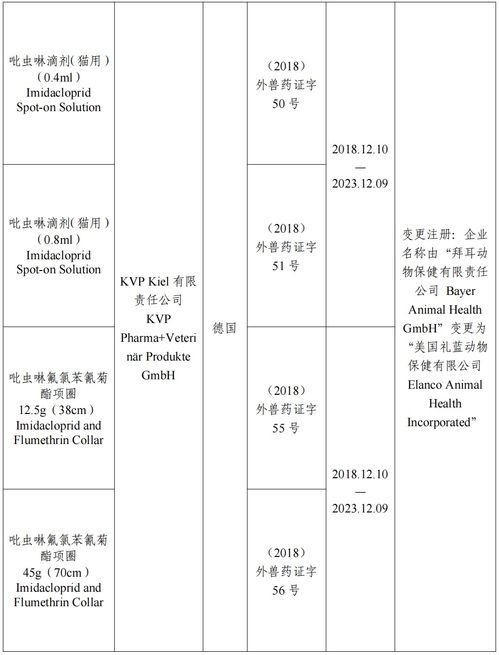 農業(yè)農村部批準勃林格殷格翰動物保健等2家公司生產的3種獸藥產品在我國再注冊
