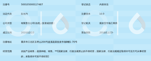 重慶匯鼎農副產(chǎn)品